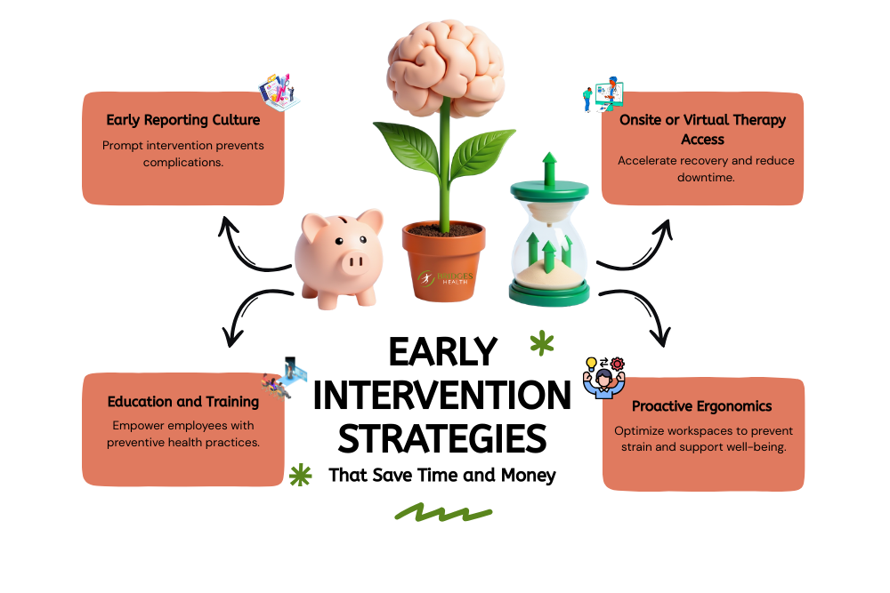 Early Intervention Strategies